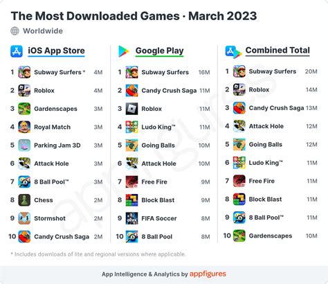 play most popular.